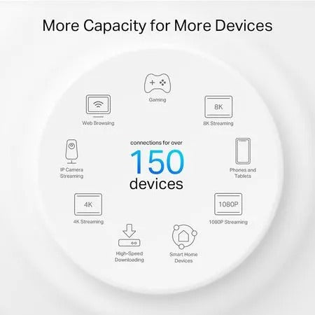 DECO PX50 (2-PACK) MESH WIFI 6 AX3000 + POWERLINE TP-LINK