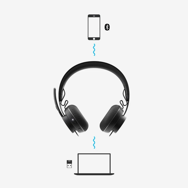 AUDIFONO C/MICROF. LOGITECH B2B MSFT ZONE WIRELESS/BT TEAMS BLACK (981-000853)